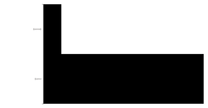 Stylized Bar Chart