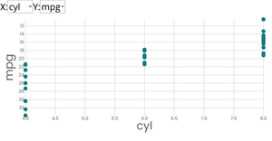 MTCARS Scatter Plot with Menus