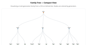 ICE_8_NIRUPAMA_TREES