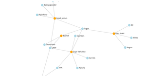 NETWORK GRAPH ( ICE 8)