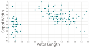 Fork of Stylized Scatter Plot