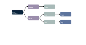 Family Tree- ICE 8
