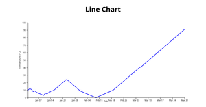 mouli line chart