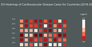 d3 Heatmap