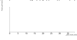 Penguin Data set scatter Plot