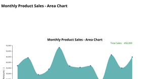 Area_chart_reatils_sales