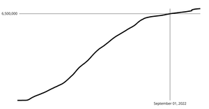Coronavirus Line Chart