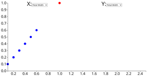 Animated Scatter Plot with Menu