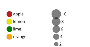Color and size legends with D3.js!