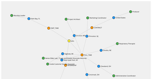 Network Structure