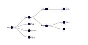 Fork of Family Tree