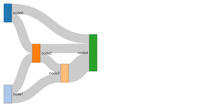 Fork of Pseudo Horizontal Bar Chart