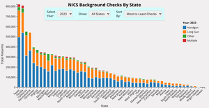 NICS Data - Bar Chart Polishing