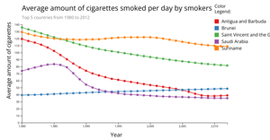 multi-line Chart in D3