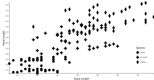 Fork of Scatter Plot with Shape