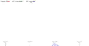 Iris parallel coordinate plot ref 3