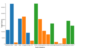 Bar Graph with sub-cats with D3.js