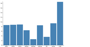 Let's make a face with D3.js!