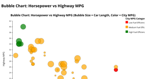A5-Bubble Chart