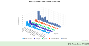 Anv Bonus ICE - 3D Interactive Bar Chart