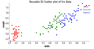 Reusable D3 Scatter Plot