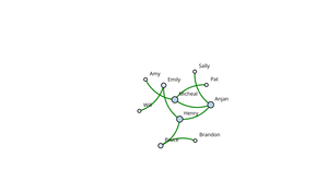 Fork of ICE-8 (Social Network Graph)