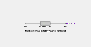 A3-Boxplot