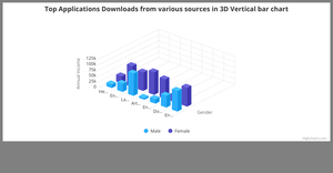 Bonus ICE - 3D Bar chart