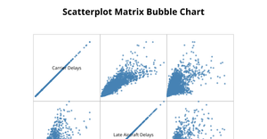 Assignment 5: scatterplot matrix with D3