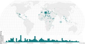 Fork of Missing Migrants Multiple Views