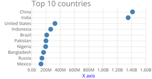Scatter plot