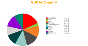 Pie Chart