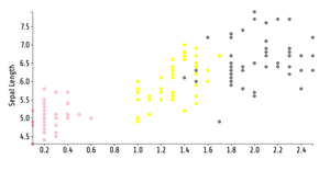 Fork of Reusable D3 Scatter Plot- ICE7