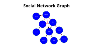 Fork of Data visualization ICE-8 Social network