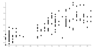 scatter plots with different symbols