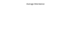 Average Attendance for each module