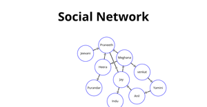 Fork of Social network by Praneeth