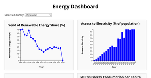 Energy DashBoard