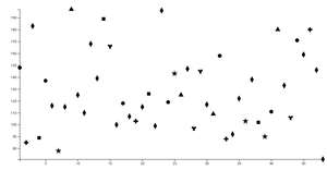 ICE-7 : Reusable Scatter Plot