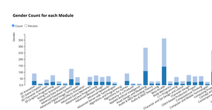 Gender Distribution Chart