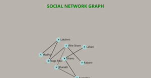 ICE-8 Graph for Social Network(Bharath Siva Kumar)