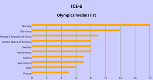 Fork of ICE 6 - Likith Chowdary Nuthi