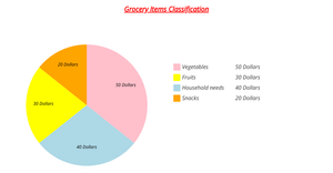 Task9-Pie Chart