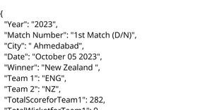 world cup score