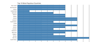 Fork of Making a Bar Chart2