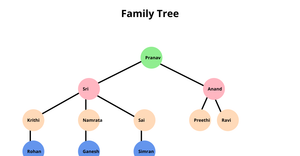 ICE-8 Family Tree