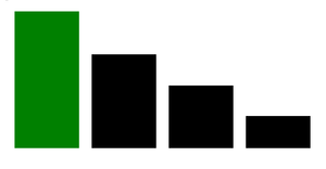 Psudo Barplot 2 (horizontal)