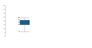 Box Plot