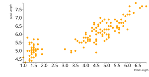 ICE-6 Scatter Plot