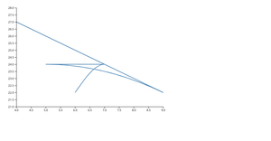Fork of ICE7_LineChart_HarshaPalacharla